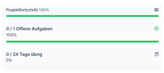 Perfex CRM Dashboard